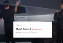Πτώση της μετοχής της Tesla κατά 6,96% μετά την παρουσίαση του ενισχυμένου οχήματος (βίντεο)