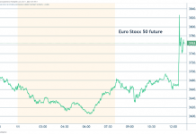 Πόλεμος Ουκρανία: Η δήλωση Πούτιν για πρόοδο στις διαπραγματεύσεις εκτοξεύει τις αγορές